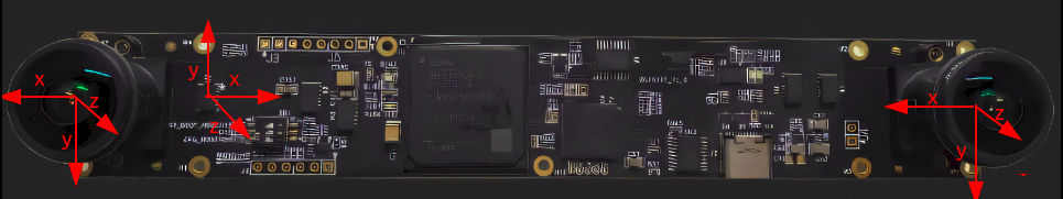 ../../_images/c100_imu_coord.png